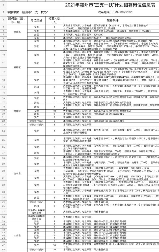 赣州市人口2021_权威发布 这些数据,暗示2021年赣州楼市走向(3)