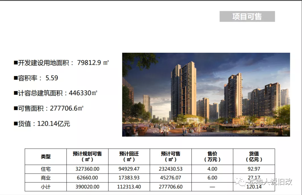 自然村GDP(3)