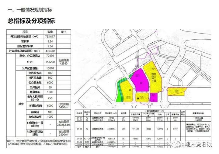 2021gdp龙岗_深圳2021年一季度10 1区GDP排名来了 各区重点片区及项目曝光(3)