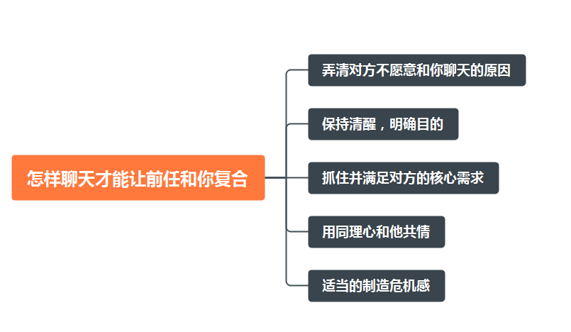 不理不搭怎么聊天_爱搭不理