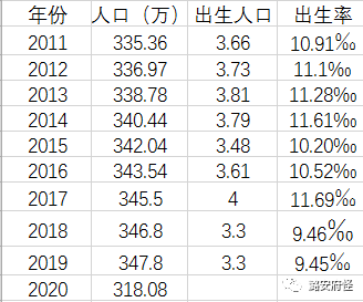 长治人口_长治常住人口数量公布,人数是(3)