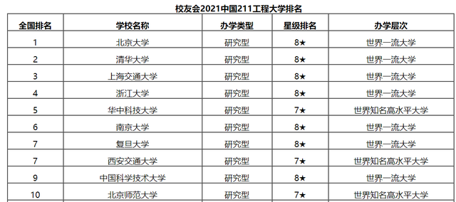 华东五校排名_华东五校图片(2)