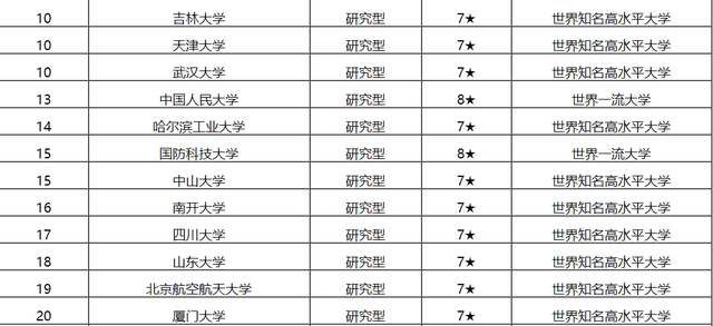华东五校排名_华东五校图片(2)