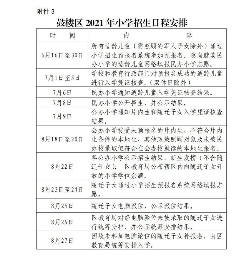 2021年福州鼓楼区gdp_最新 福州鼓楼区2021年小学招生办法公布