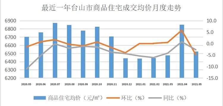 台山市2020年gdp_向广深学习,佛山向2万亿城市进发的独特路径