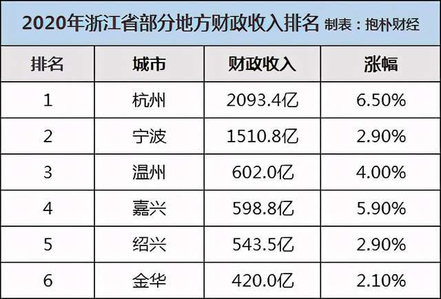 台州gdp2021_经济活动继续反弹,上调2021年GDP增速预测至9(2)