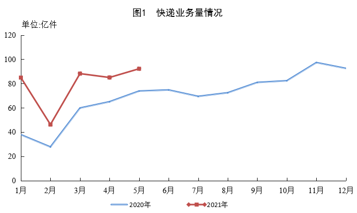 松原和五常gdp对比_南宁人口暴增200万,弱省会迈向强省会(2)