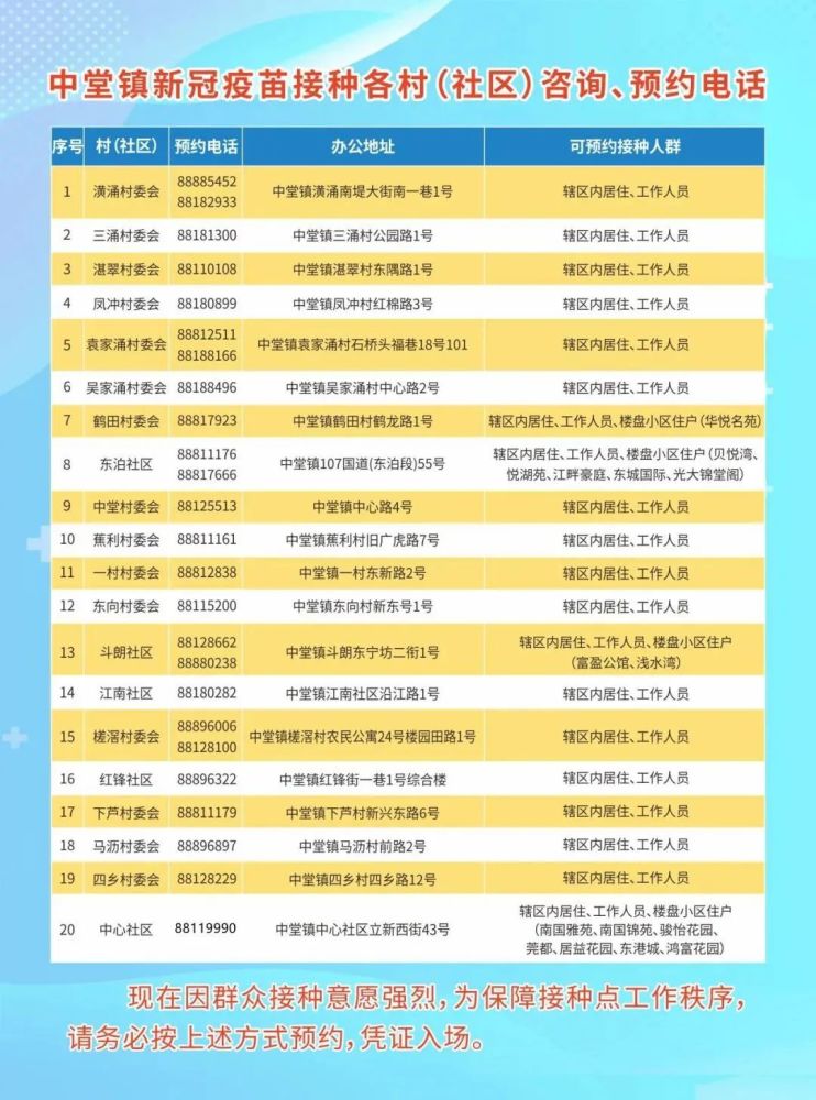 东莞中堂镇2020GDP_群英路今日起封闭 中堂人出行注意啦