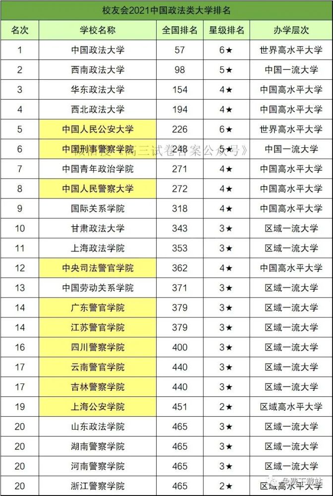 警官大学排名_中国人民警官大学