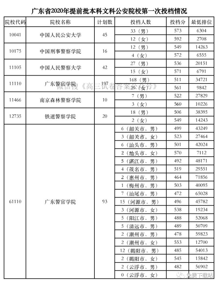 警官大学排名_中国人民警官大学