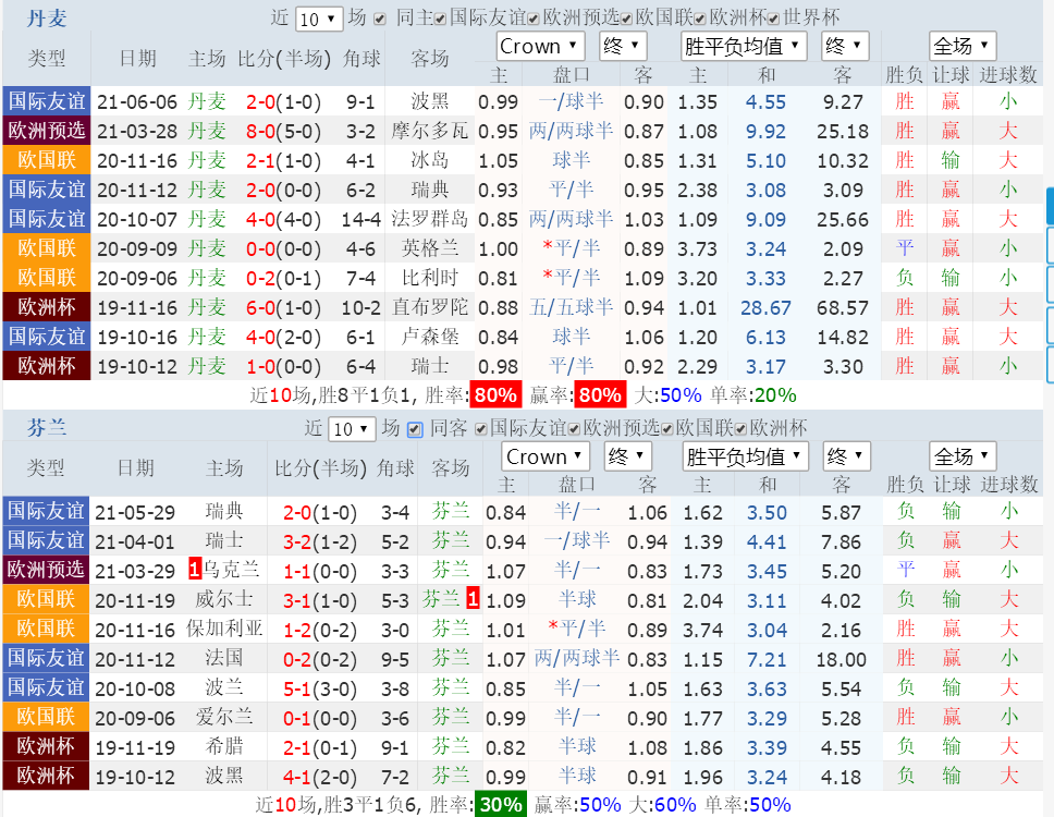 欧洲杯比分预测分析今日赛程表，欧洲杯比分2021赛程表
