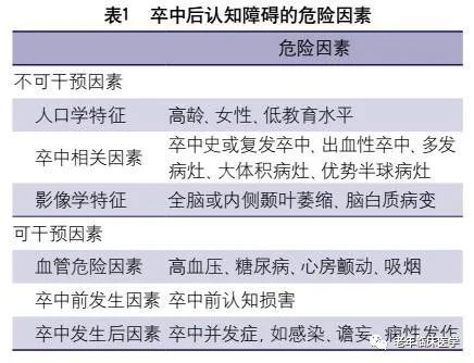 卒中后认知障碍管理专家共识2021