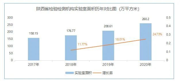 陕西共人口_陕西省第七次全国人口普查主要数据公报 陕西省统计局 陕西省第