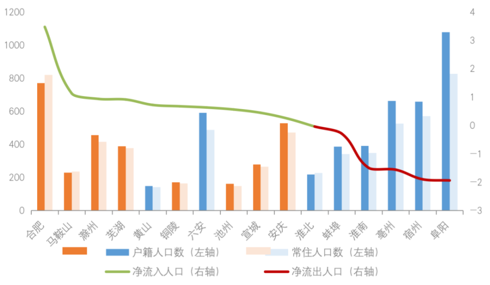 长三角人口出生_人口出生图(2)