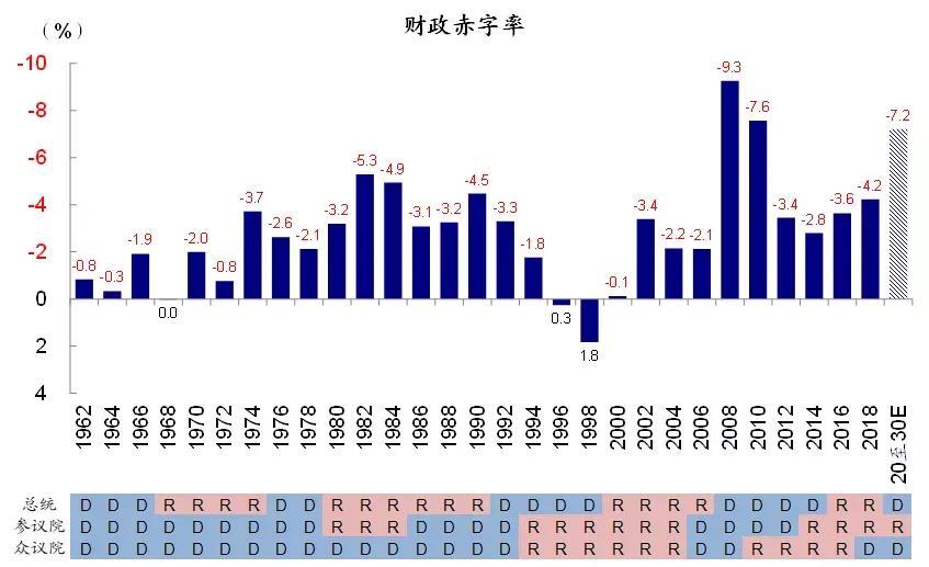 美国财政赤字突破21万亿美元天量债务谁来接盘美债抛售开始