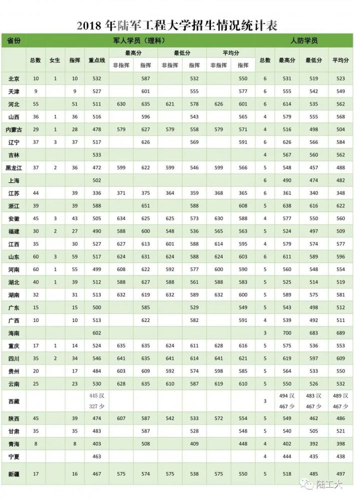 陆军工程大学