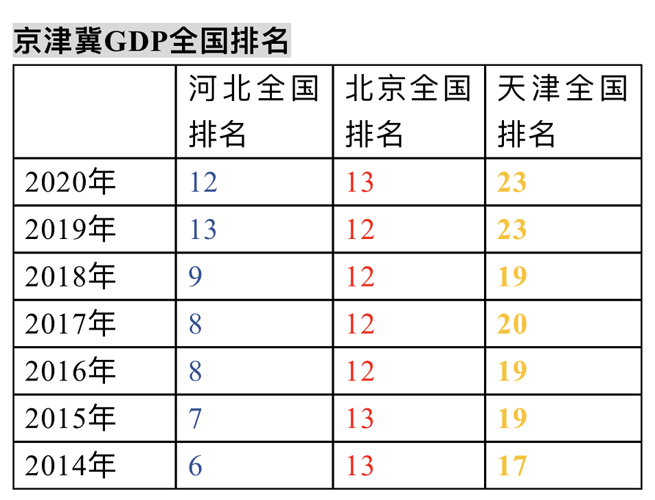 天津双塘gdp_广州天津GDP明年将赶超香港 经济增长质量堪忧(3)