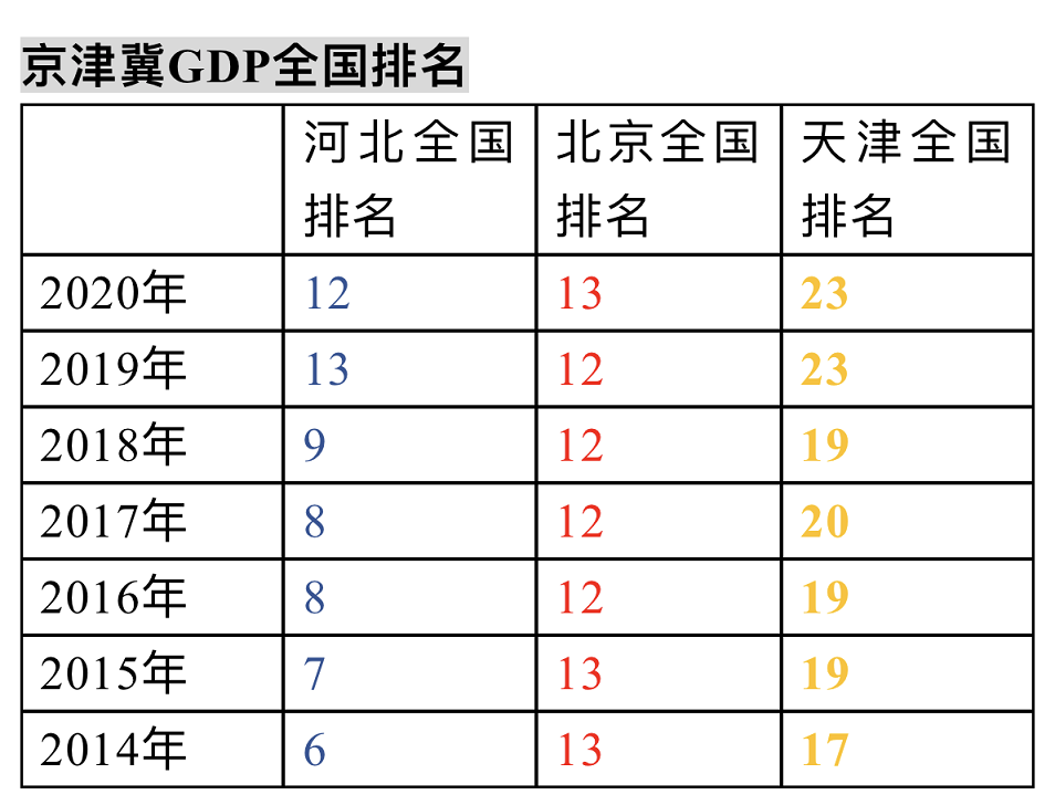 中国北京朝阳区gdp2020_2020前三季度GDP前十强城市在湖北招生部分院校录取分整理(3)