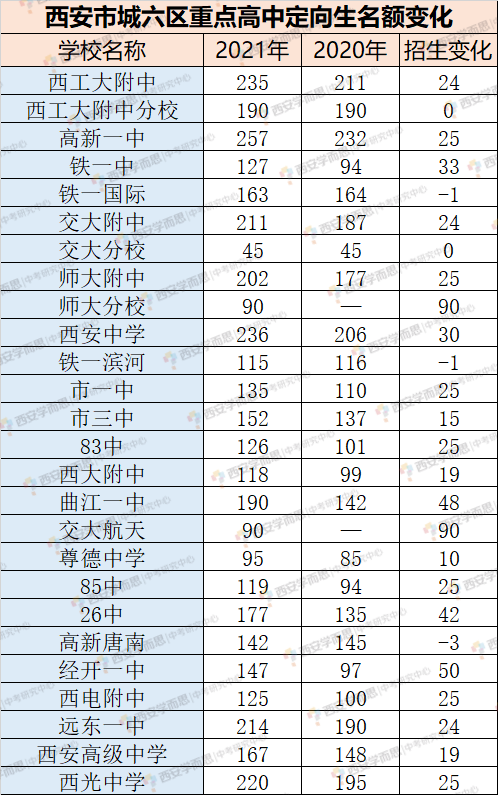 西安市人口数量2021年_2021年陕西省西安市公务员招录人数最多 男性在省考中占