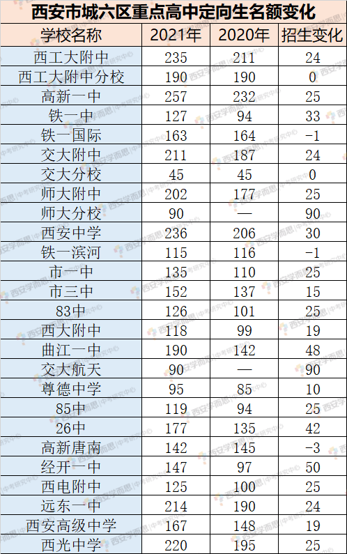 西安人口数量2021_西安人口有多少 西安人口统计 西安人口2019总人数口