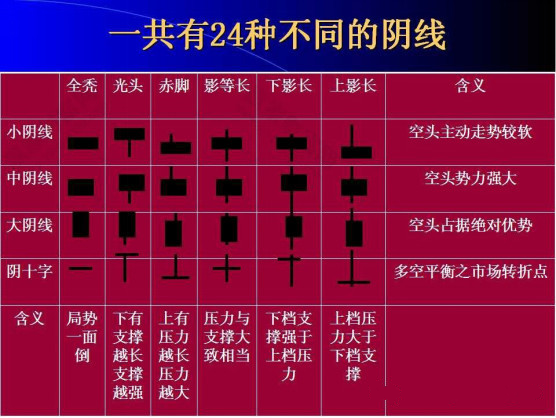 【迅解区块链】投资数字货币必须掌握的k线图基础知识