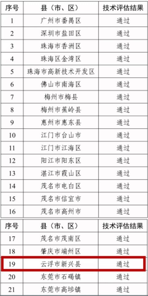 云浮市新兴县gdp2021_广东21市工资排行榜又出炉啦 最后1名竟然是.....