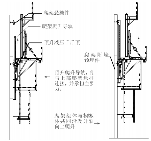 图3爬架附墙螺栓固定示意 4北塔doka液压爬模系统主要施工技术要点