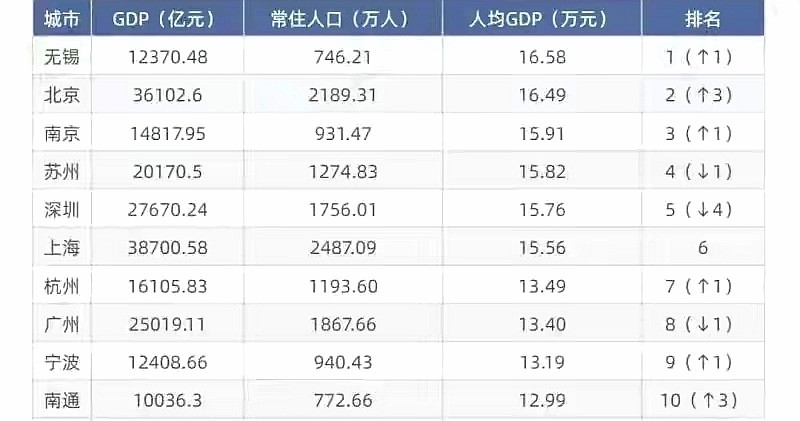 西安多少人口_西安人口有多少 西安人口统计 西安人口2019总人数口(2)