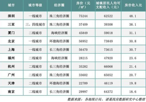 2020年百城GDP_2020年新一线城市gdp排名 新一线城市的GDP是多少