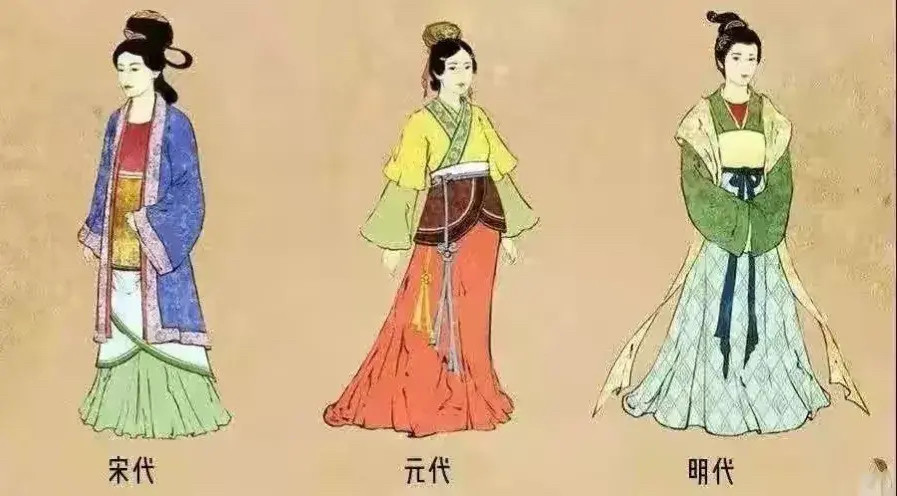 中国各朝代女士衣服进化史