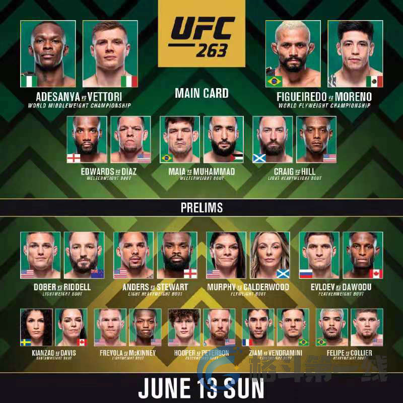 ufc263综述:阿迪萨亚轻松卫冕,莫雷诺成新任冠军,"小麻"险些翻盘