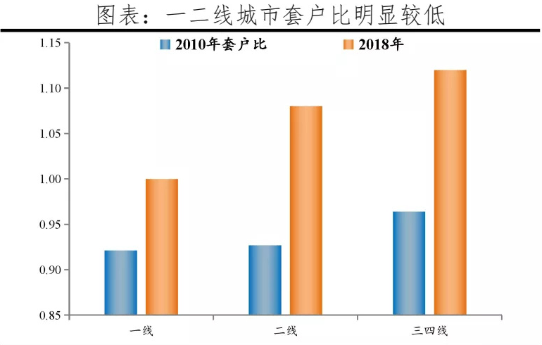 烟台人口流入为何低_对不起,杭州你已高攀不起(3)