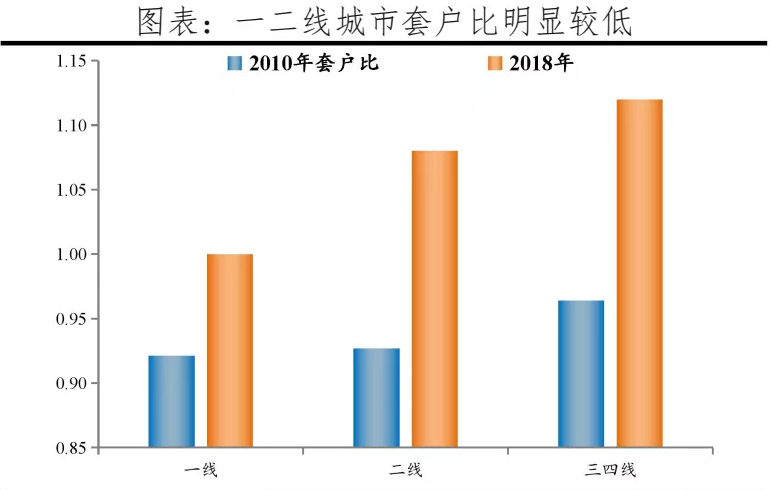 一线城市人口要求_春节空城的6个真相 这些城市最爱 外地人(3)