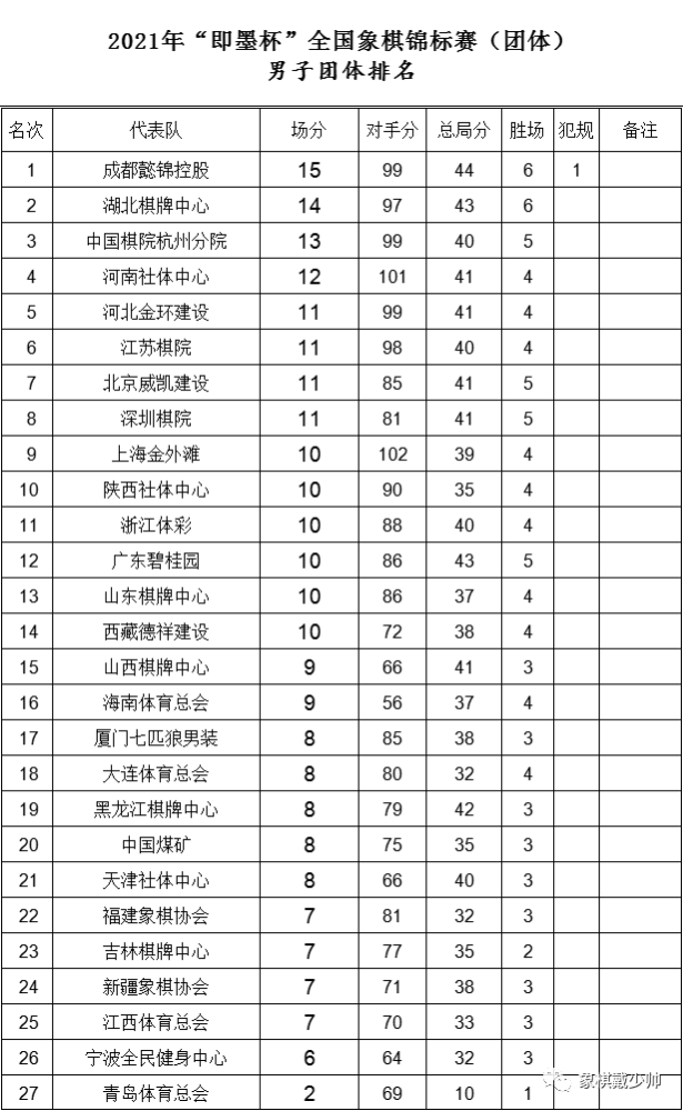 象棋排名2021_象棋对象图片(2)