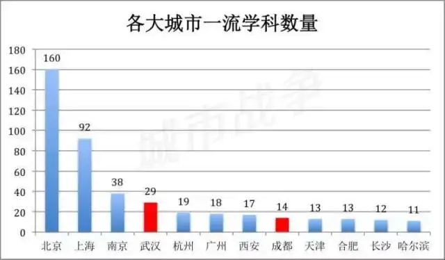 武汉郑州人口数量_郑州到武汉的火车票