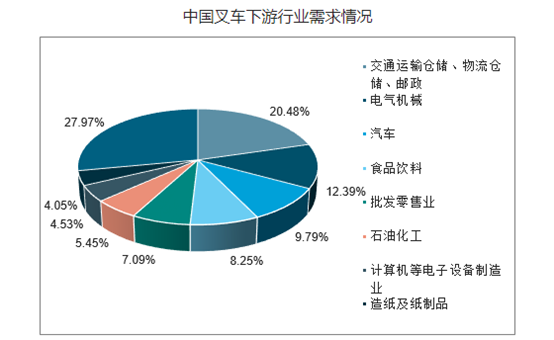 gdp的增长程度会带动哪些行业_金融 地产过度繁荣背后的危机(3)