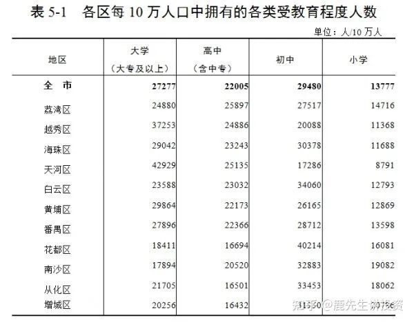 人口受教育状况_教育导致人口迁移