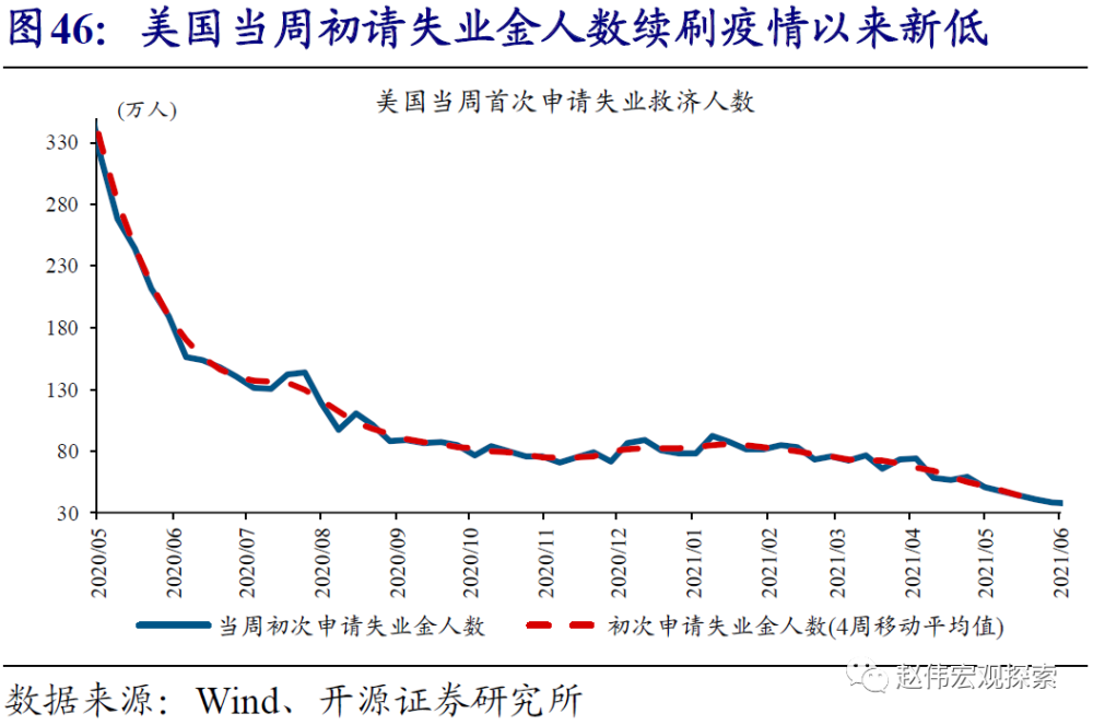 2021第一各省季度gdp终核_22省份一季度GDP 湖北增速第一,7省跑赢全国(3)