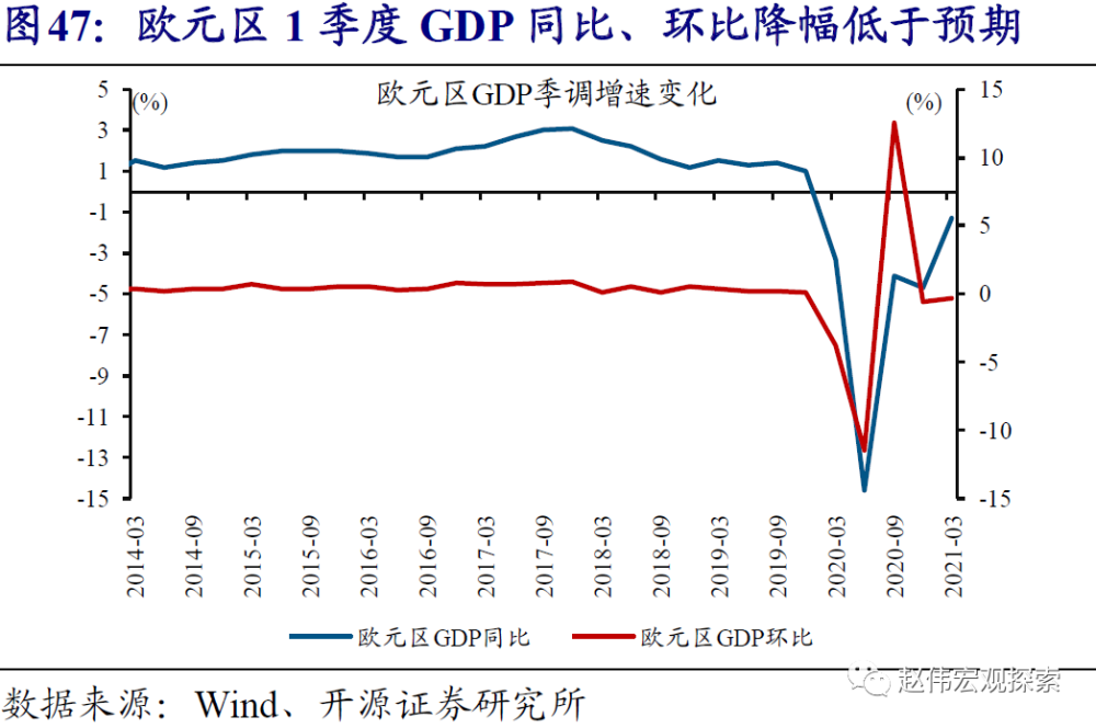 2021第一各省季度gdp终核_22省份一季度GDP 湖北增速第一,7省跑赢全国(3)