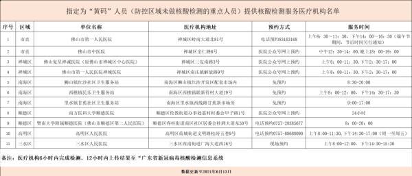 佛山核酸检测最新指引!"黄码"人员去哪测核酸,核酸检测怎么预约?