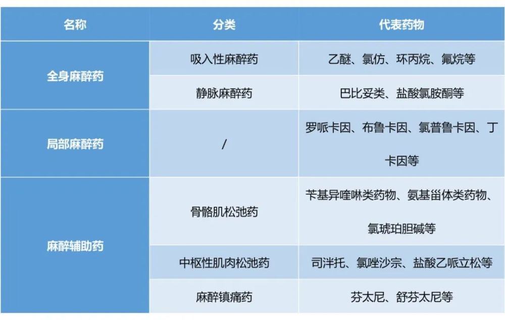 国内麻醉药品行业概览