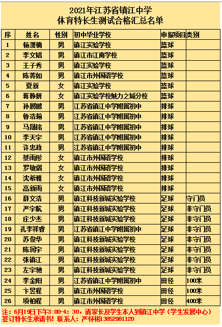 镇中镇江一中镇江实验中学艺术体育特长生名单