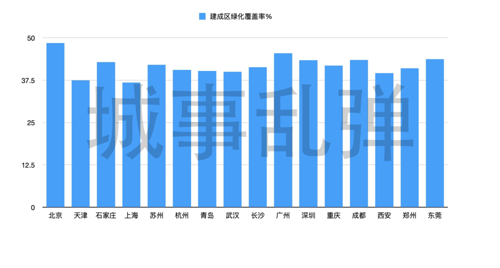 超过千万人口的城市_观察 强省会时代,杭州郑州合肥上位,南京广州如何攻守