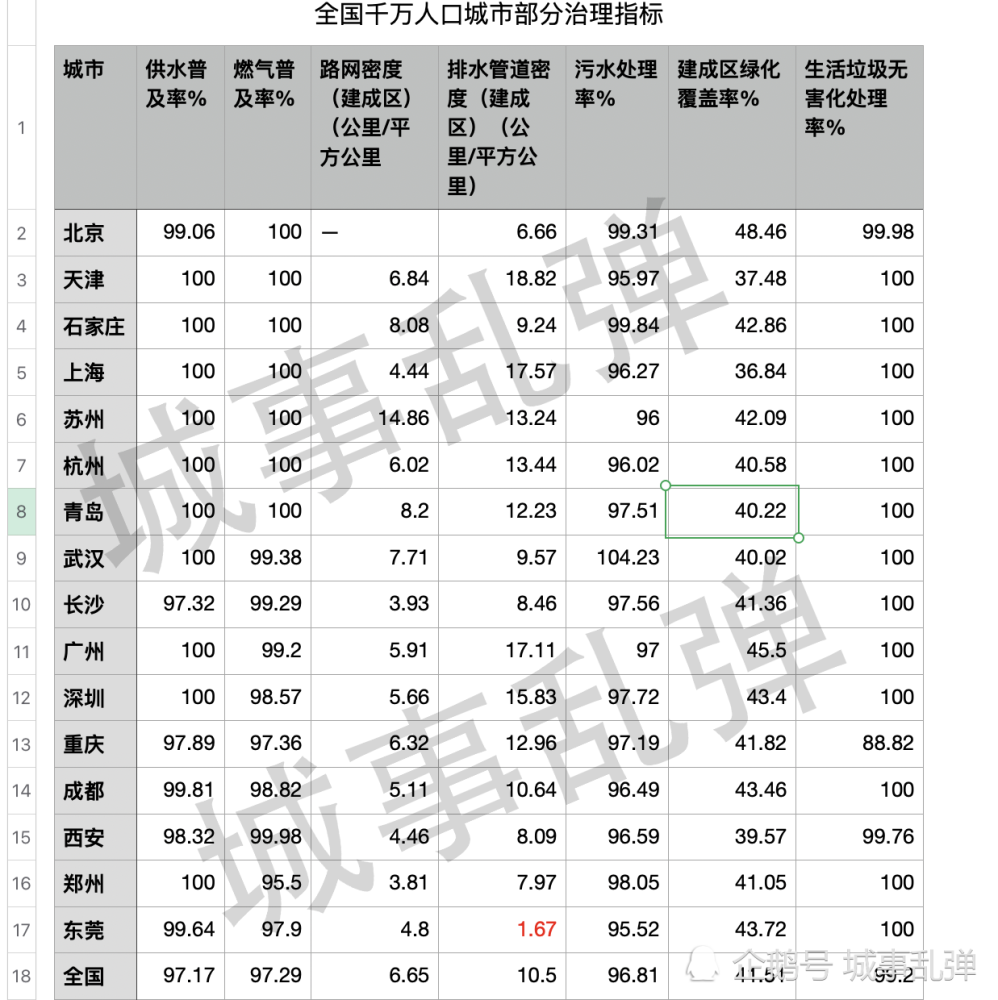 鼓吹gdp