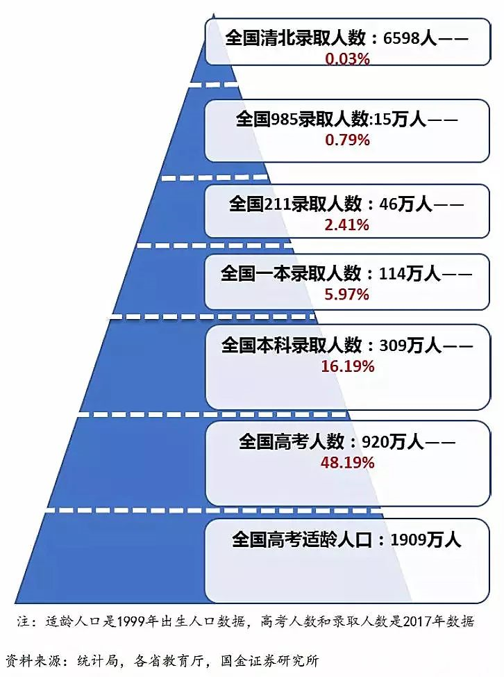 浙江2021年人口_2021年浙江高考准考证(3)