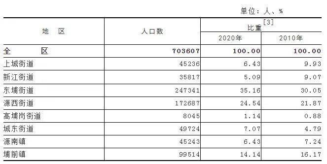 在70万人口_70年代图片