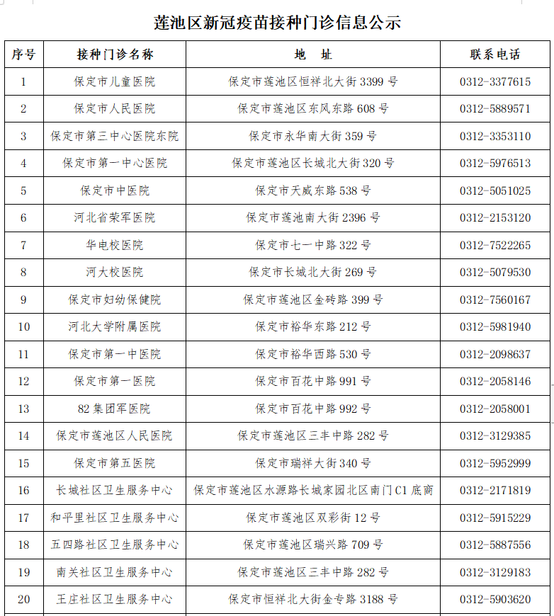 保定市内人口_最新城区地图出炉 河北11城市人口 面积和经济实力大排名 高清(3)