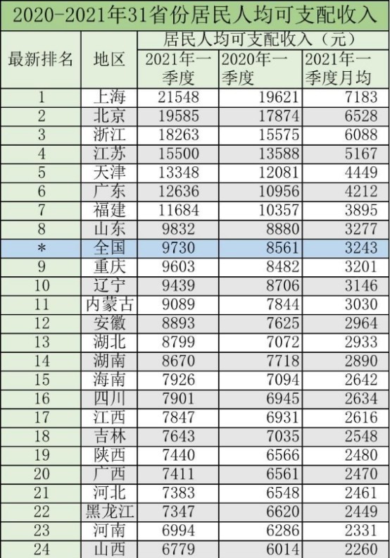2021年天津市gdp