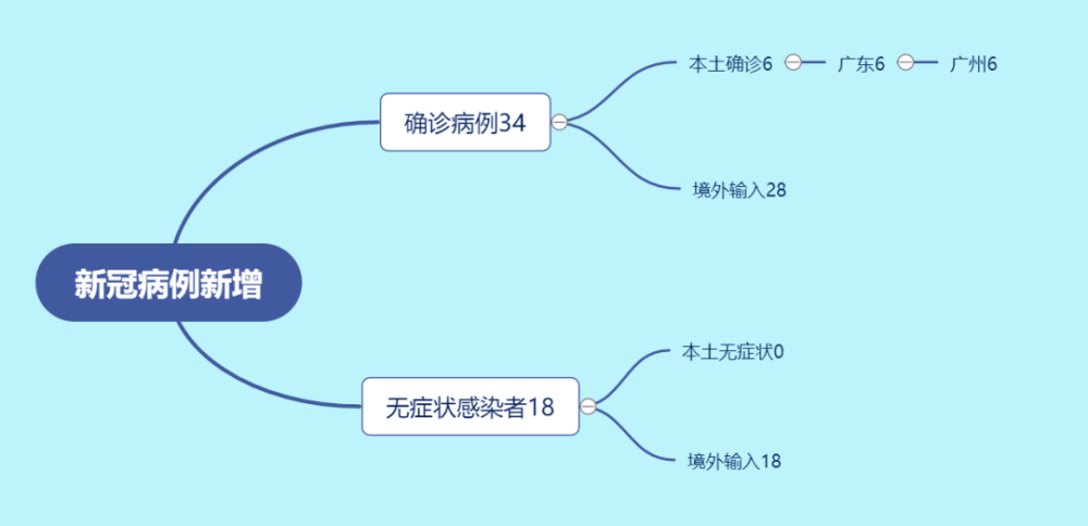 【疫情深圳最新消息新增是哪里的,深圳疫情最新消息新增13例本土确诊病例】