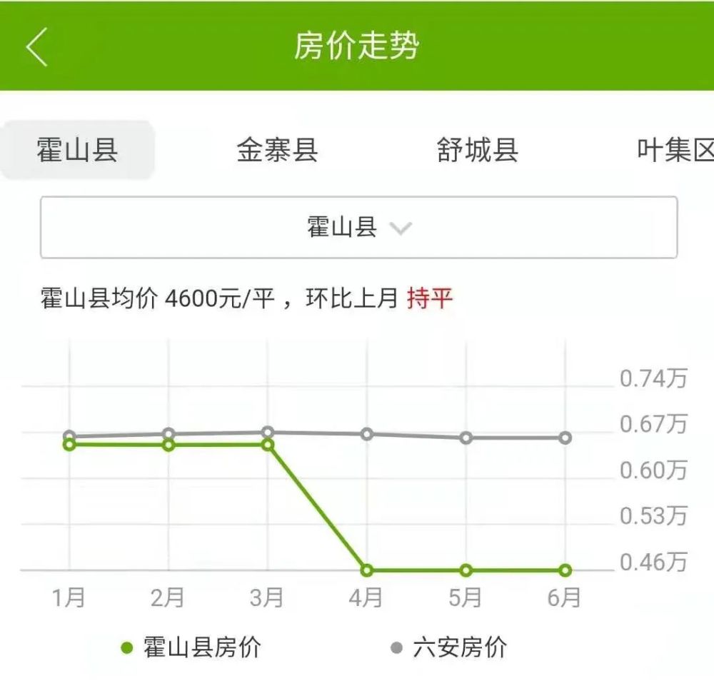 六安金安区gdp_我国最 无助 的城市,看似简单的名字,却没什么人能念对